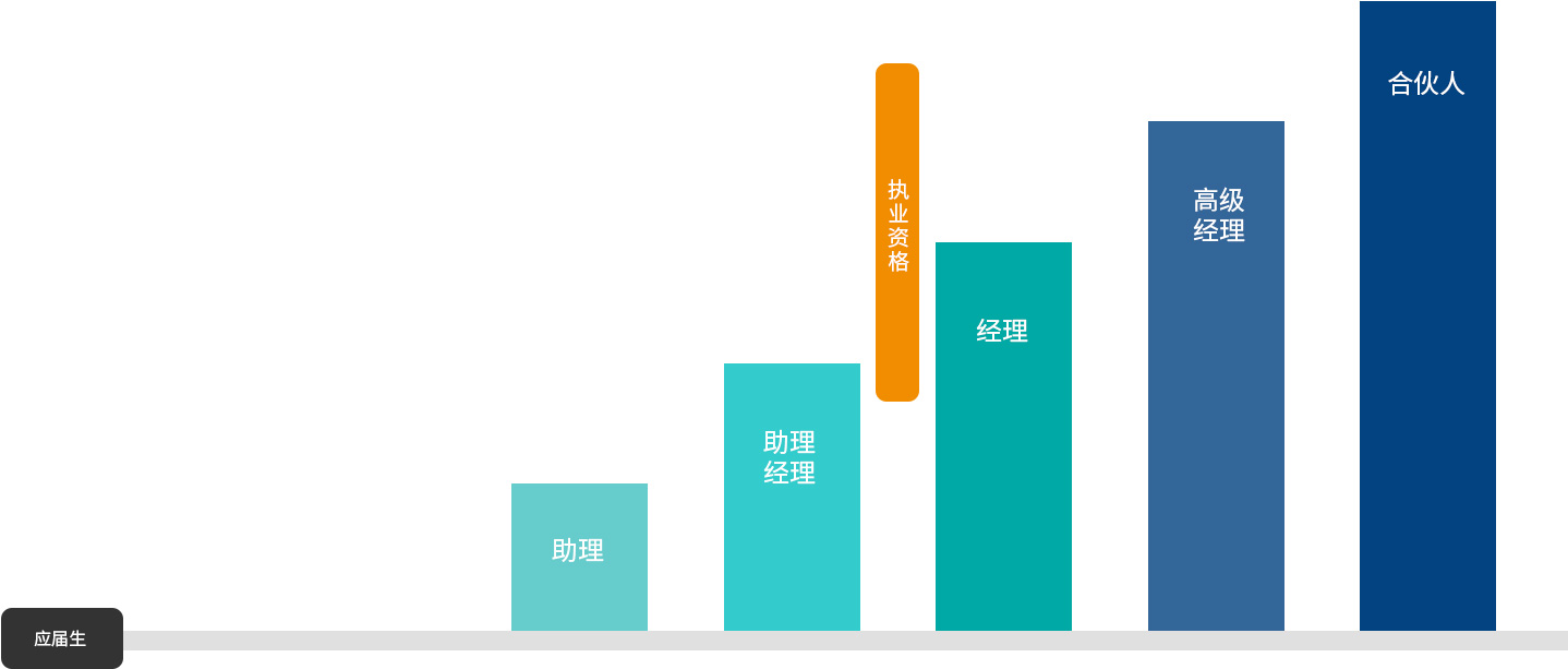 welcome大发系统-追求康健,你我一起生长