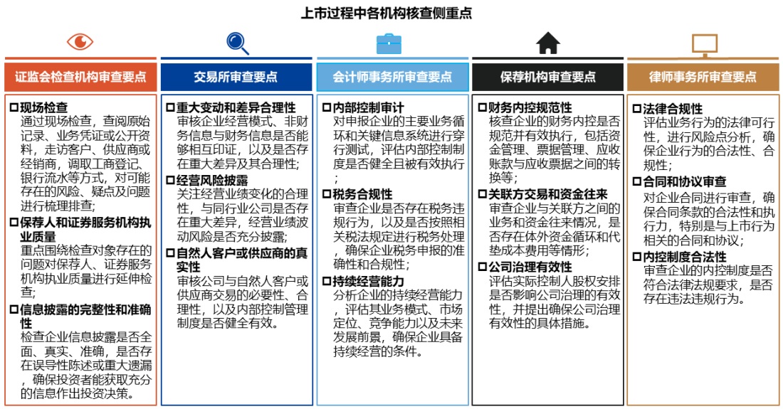 【推文原图 】welcome大发系统看法 ｜A股拟上市企业内控系统建设要点解读系列之二：上市核查重点篇-修改_看图王.jpg