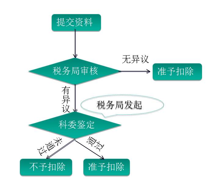 welcome大发系统-追求康健,你我一起生长
